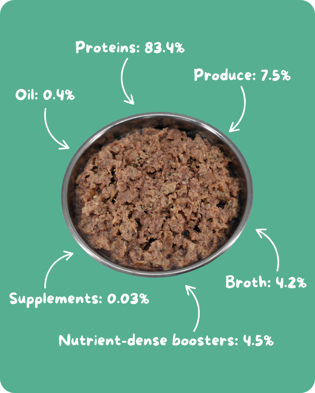 Beef Recipe - Cat