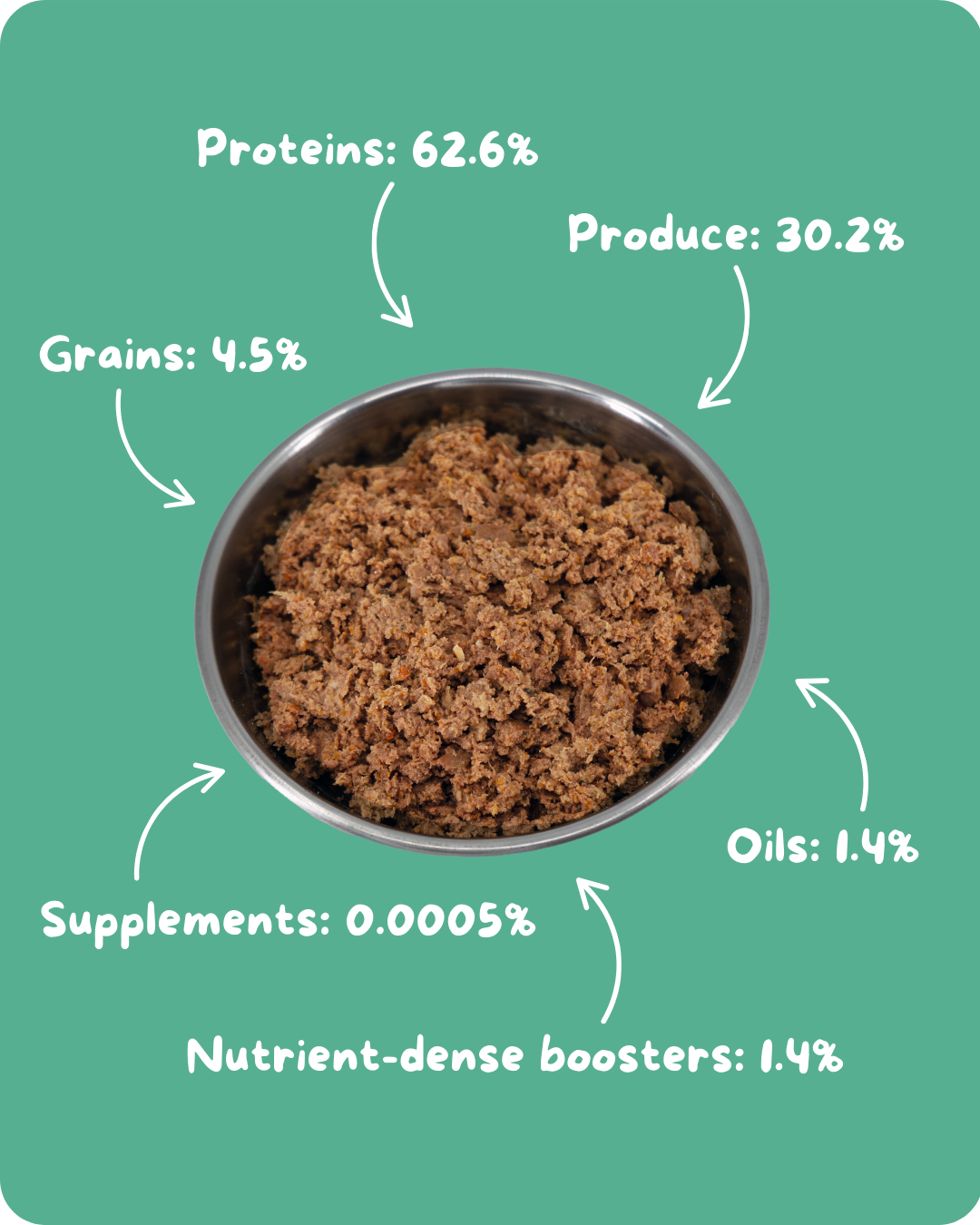 Pet Food Image Back