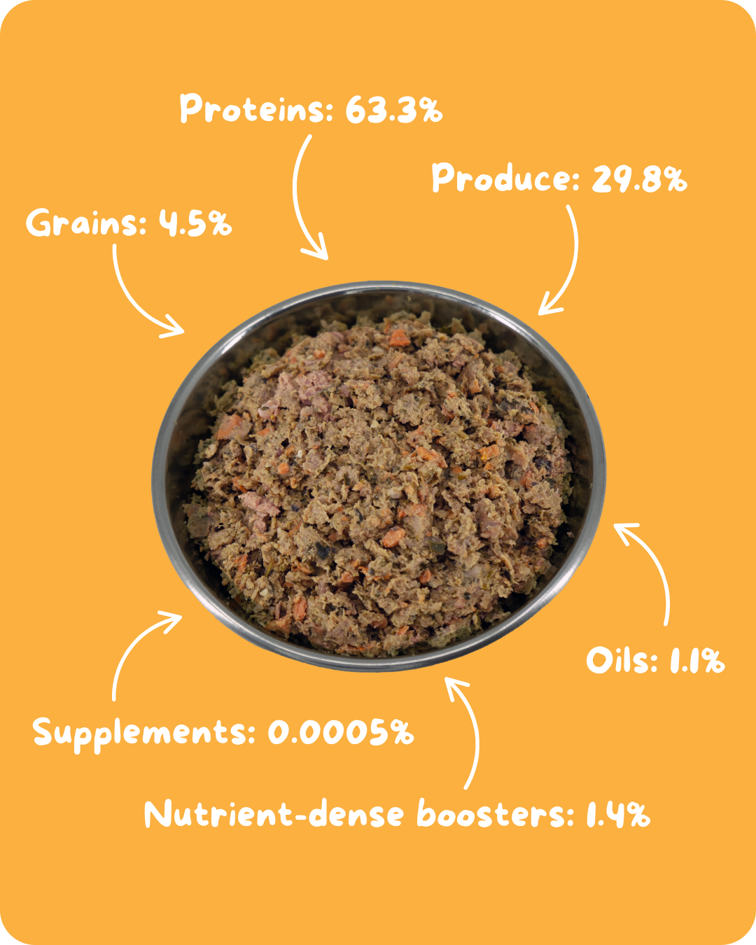 Pet Food Image Back