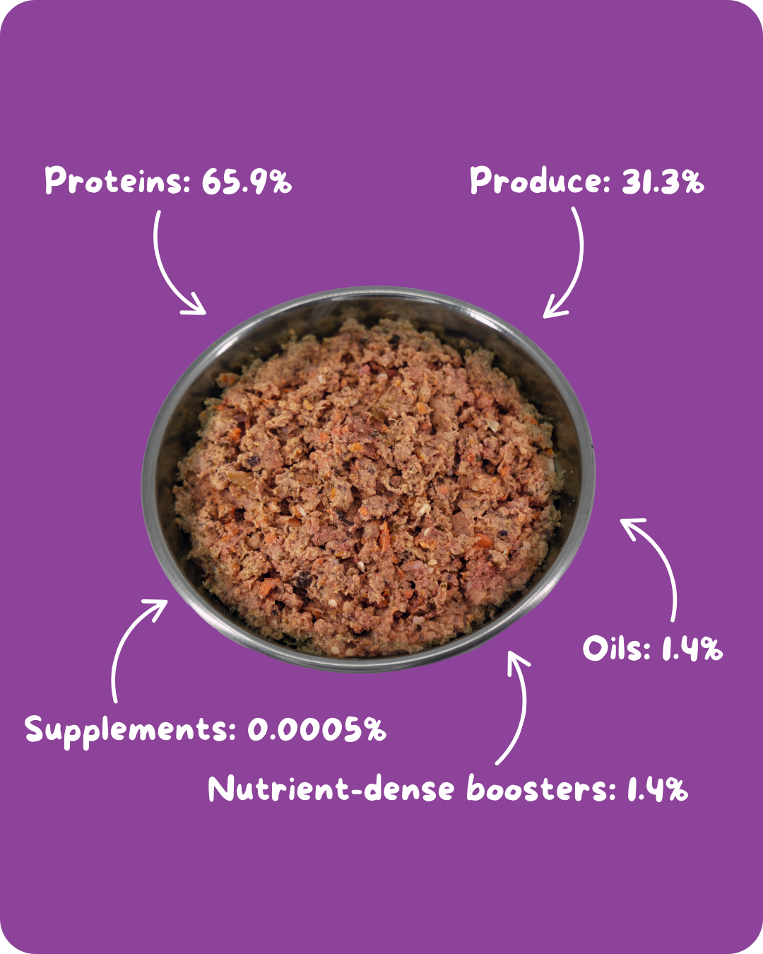 Pet Food Image Back